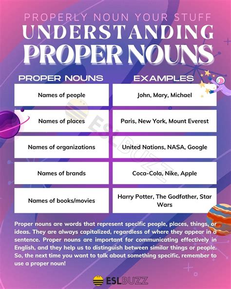 Understanding a Proper Noun (Examples + Grammar .